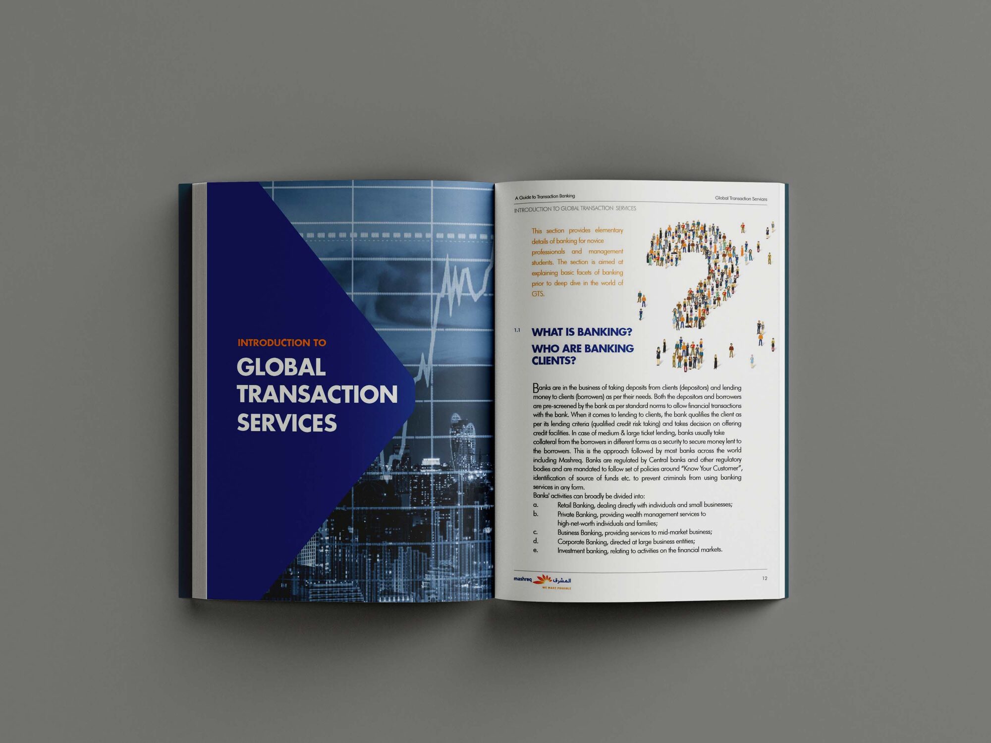 Mashreq GTS Handbook — Infographic Timeline